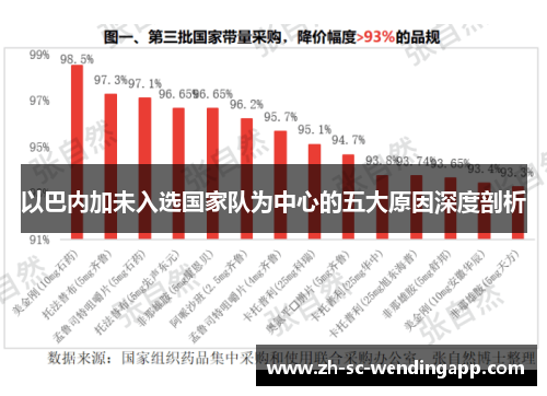 以巴内加未入选国家队为中心的五大原因深度剖析
