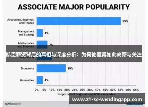 凯恩薪资背后的真相与深度分析：为何他值得如此高薪与关注