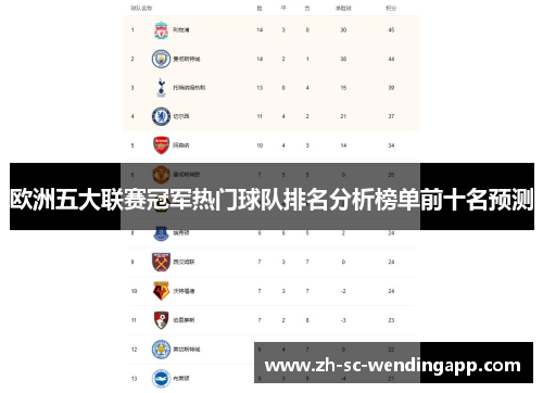 欧洲五大联赛冠军热门球队排名分析榜单前十名预测