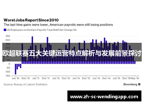 欧超联赛五大关键运营特点解析与发展前景探讨