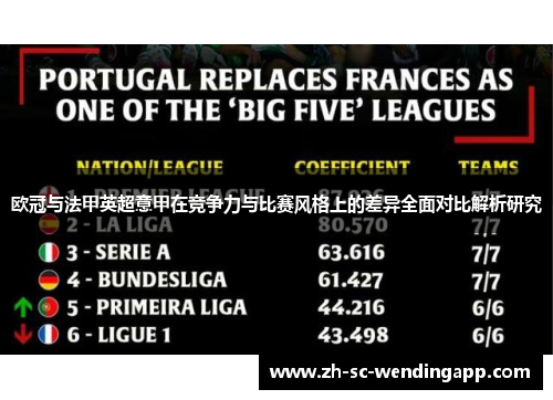 欧冠与法甲英超意甲在竞争力与比赛风格上的差异全面对比解析研究