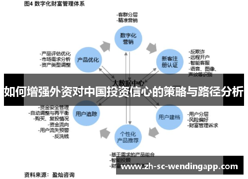 如何增强外资对中国投资信心的策略与路径分析