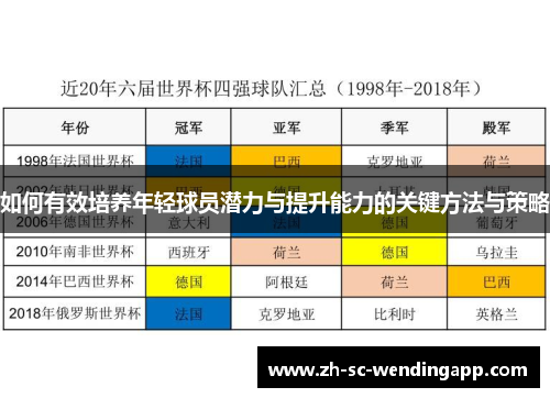 如何有效培养年轻球员潜力与提升能力的关键方法与策略