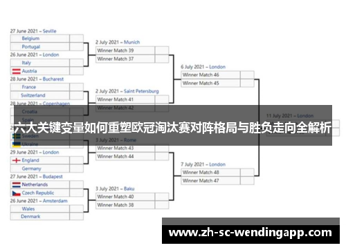 六大关键变量如何重塑欧冠淘汰赛对阵格局与胜负走向全解析