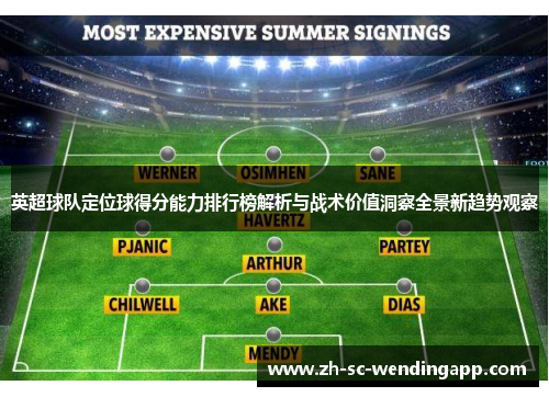 英超球队定位球得分能力排行榜解析与战术价值洞察全景新趋势观察