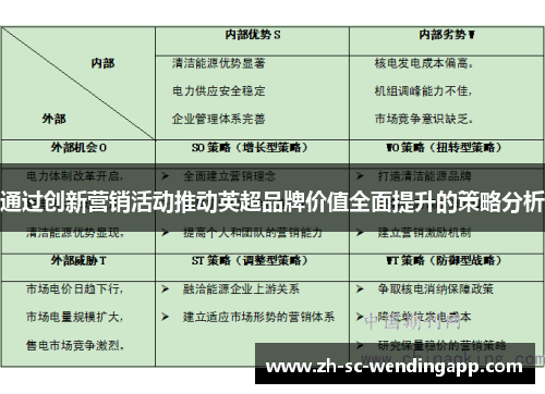通过创新营销活动推动英超品牌价值全面提升的策略分析