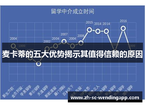 麦卡蒂的五大优势揭示其值得信赖的原因 麦卡蒂的五大优势揭示其值得信赖的原因