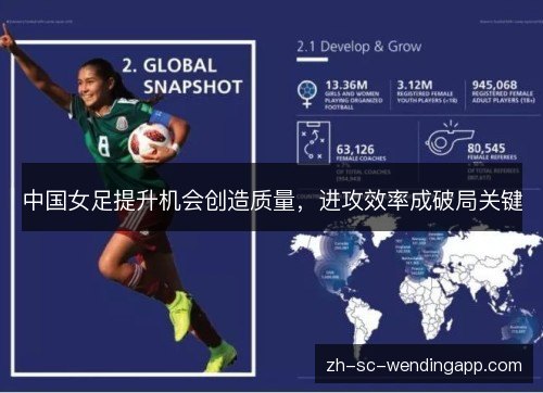 中国女足提升机会创造质量，进攻效率成破局关键